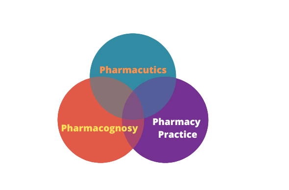 pharmacy field types